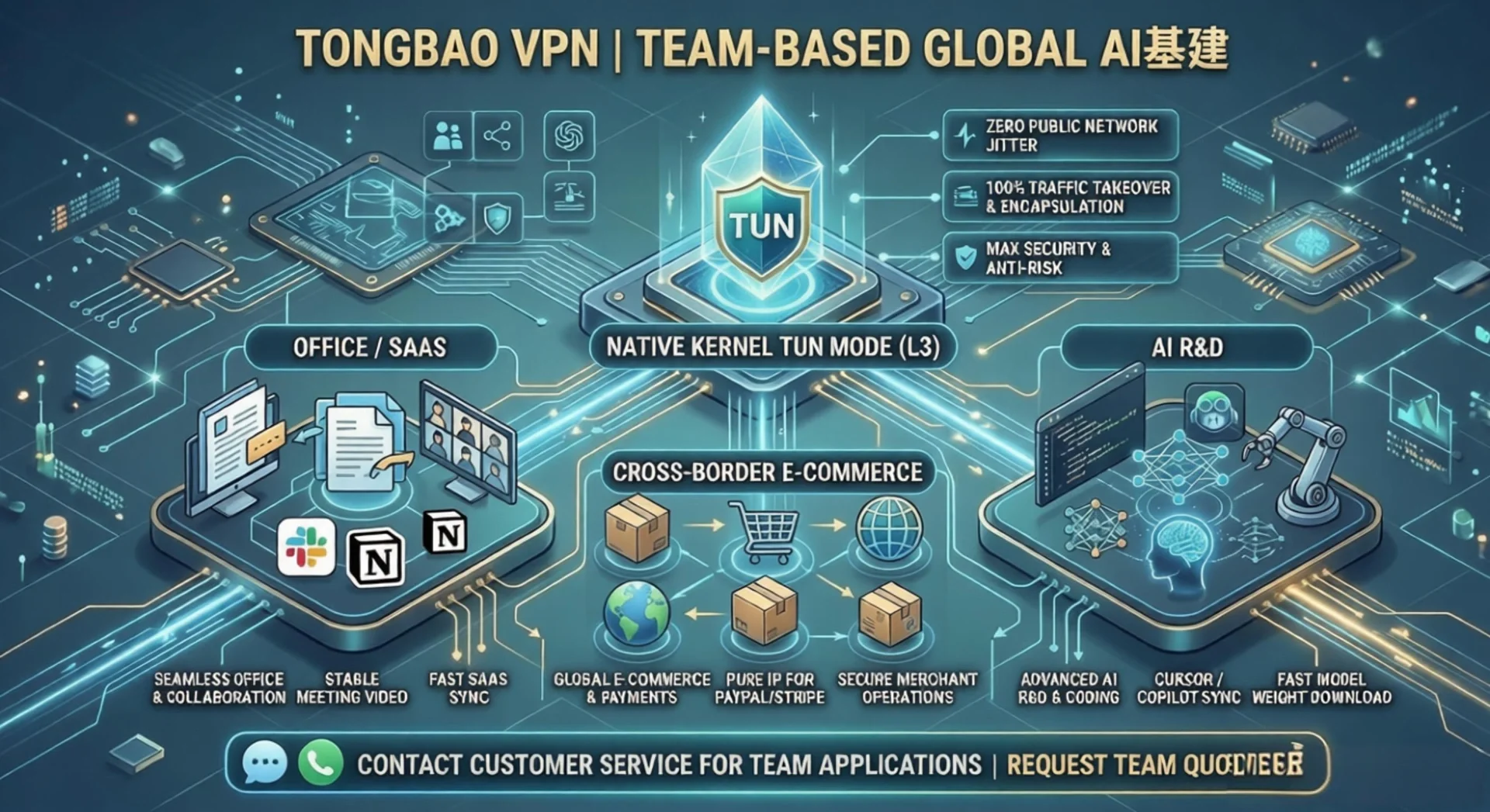 通宝VPN团体购买指南：助力AI研发、跨境电商与办公用户稳定访问 - 通宝VPN