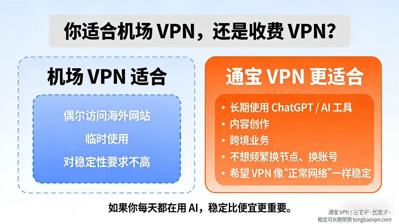 机场节点 与收费 VPN 的区别｜为什么越来越多人选择通宝 VPN | 稳定高速翻墙梯子 | 通宝VPN (TongBao VPN)