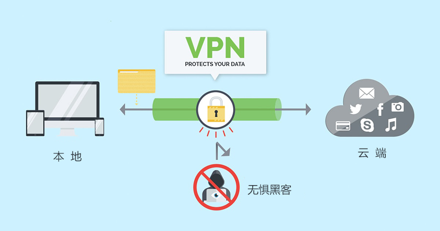 在信息爆炸与隐私告急的时代，众多用户都在询问同一个 - 通宝VPN(TongBao VPN)