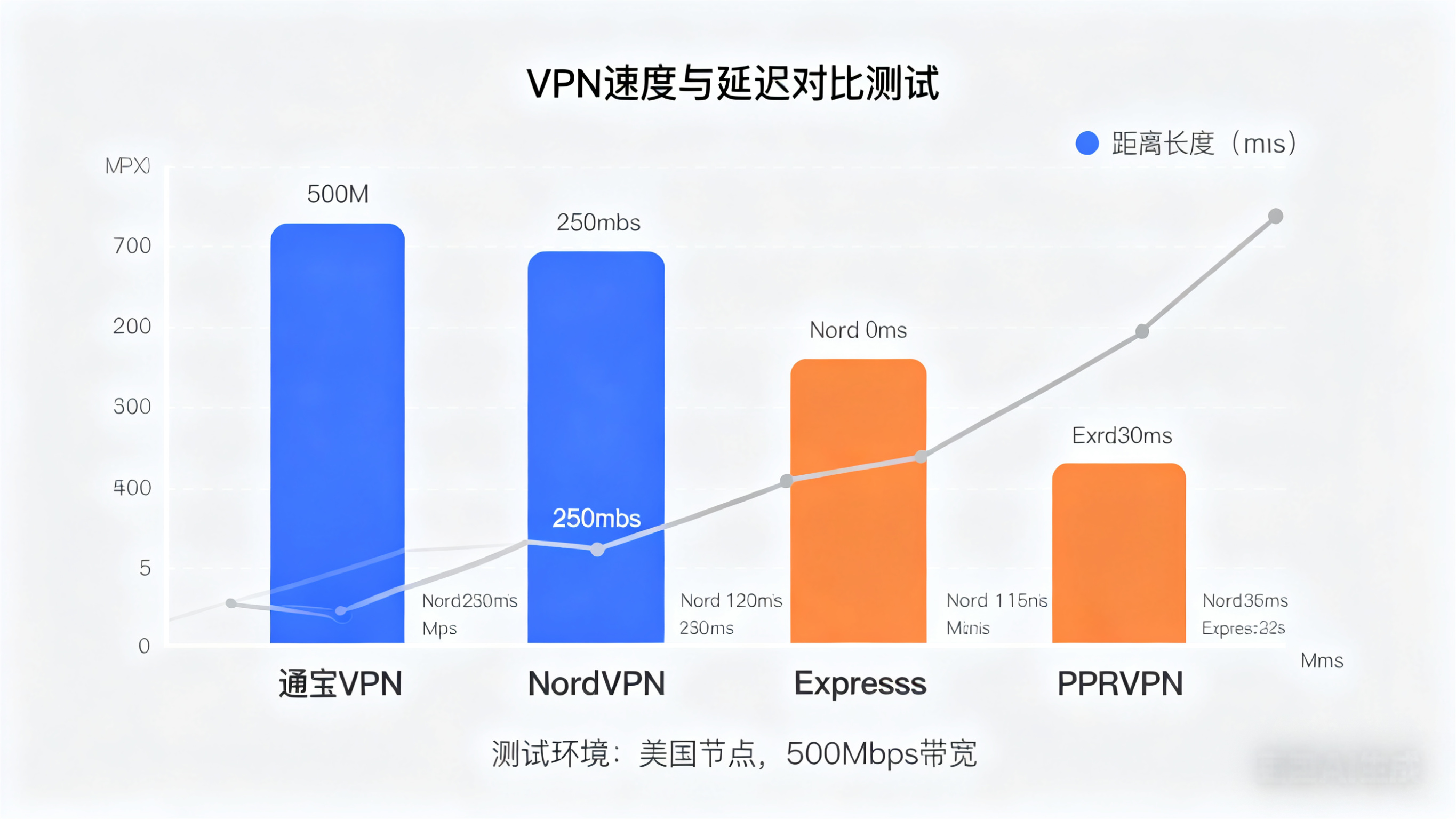 通宝VPN(TongBao VPN) - 通宝VPN(TongBao VPN)